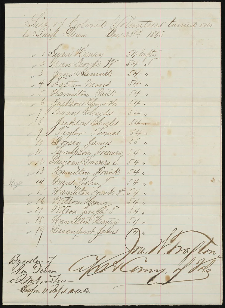 [List of African American soldiers for 54th Massachusetts Infantry…, 1863