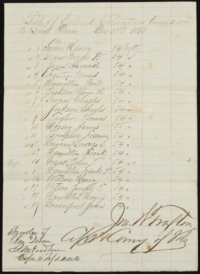 Photograph from 1863: [List of African American soldiers for 54th…
